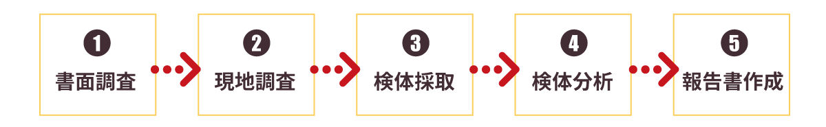 （株）マルコーなら、事前調査から分析結果報告までワンストップ！