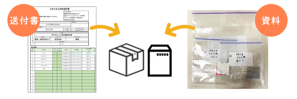エクセルの「送付書」ページを印刷いただき、検体試料とあわせてご送付ください。